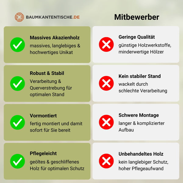 Gartentisch CAMERON B-Ware