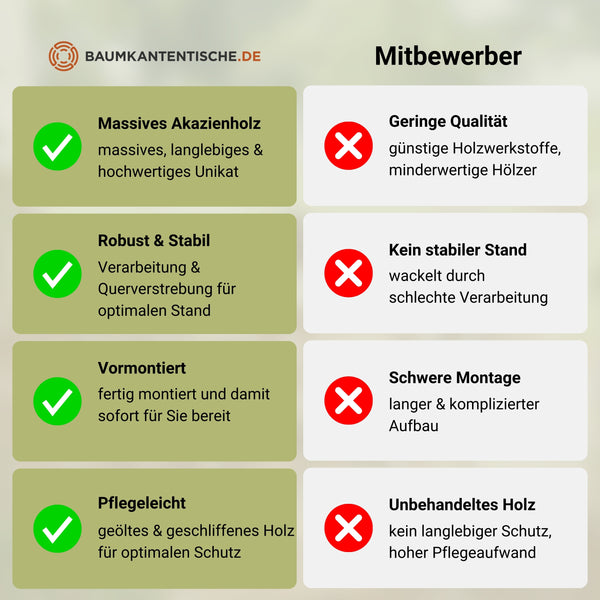 Gartenmöbel BLOOM B-Ware