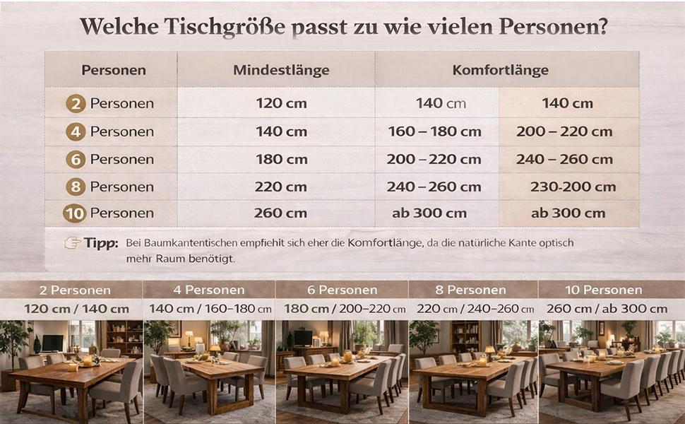 Die Tischgröße entscheidet über die Funktionalität